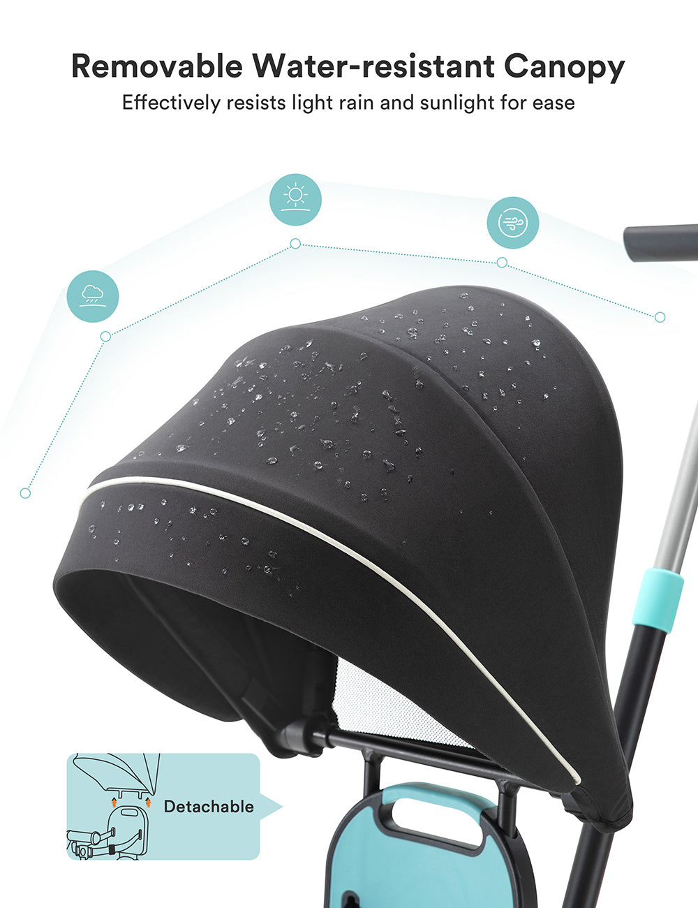 WhizKidz 5-in-1 Toddler Tricycle with Removable Canopy & Backrest | for Toddlers 1-3