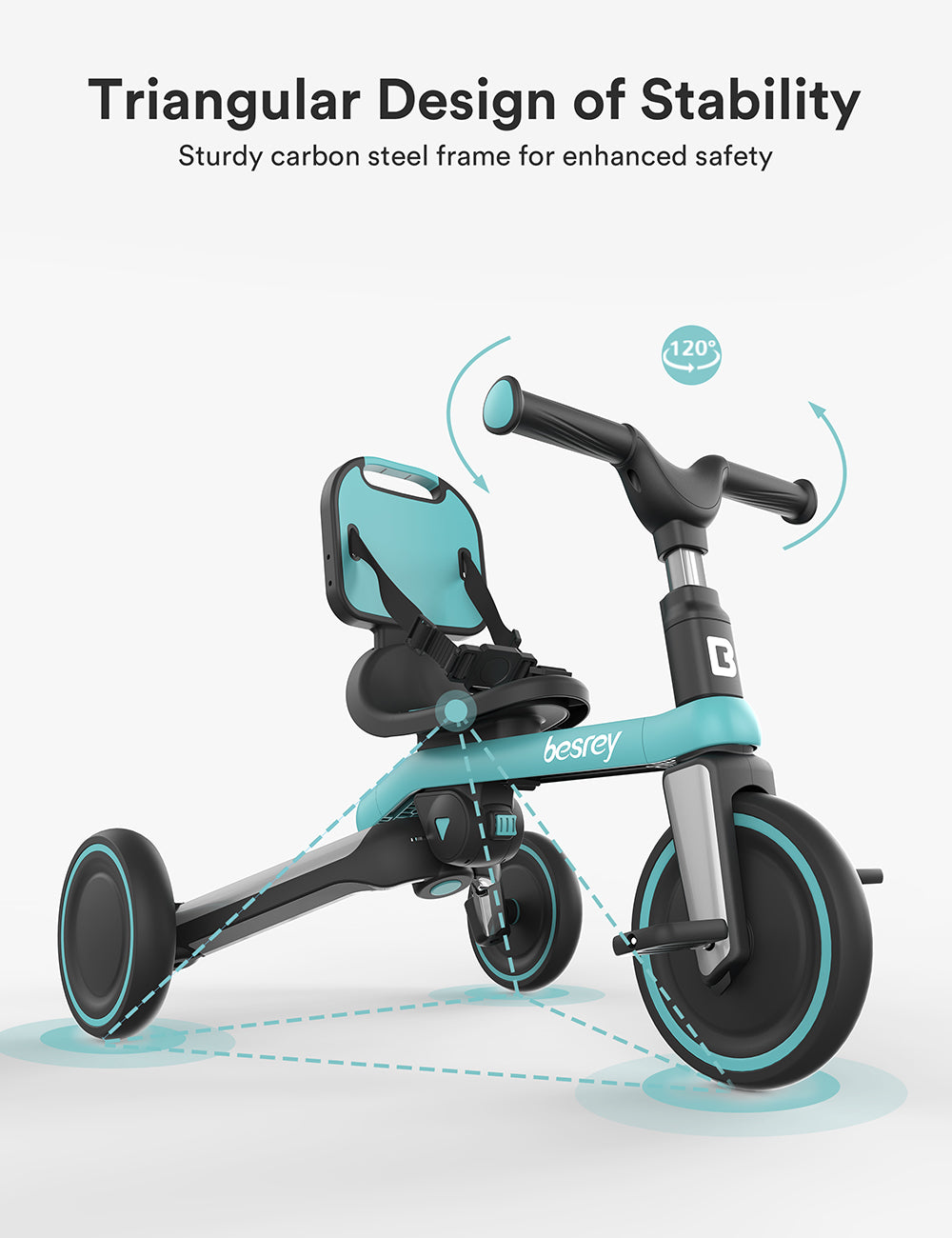 WhizKidz 5-in-1 Toddler Tricycle with Removable Canopy & Backrest | for Toddlers 1-3